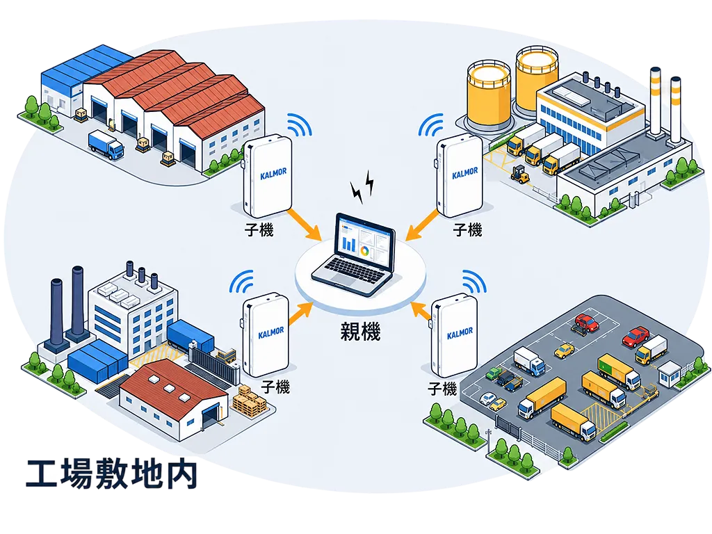 LIMOS｜工場敷地内設置例